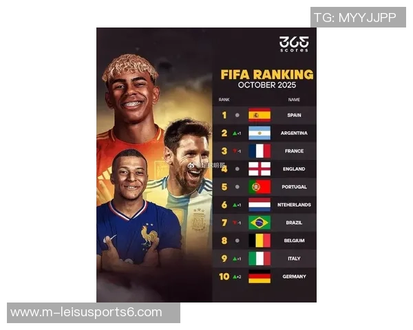 最新足球世界排名揭晓各国球队实力对比分析与未来展望